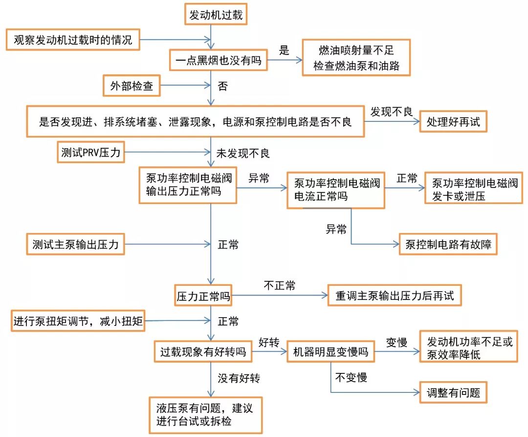 供应各种挖掘机液压泵_液压泵挖掘供应机图片_液压泵挖掘供应机厂家