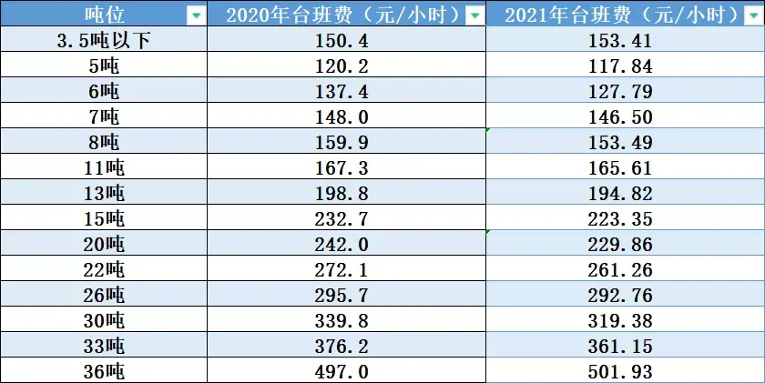 挖掘机价格及型号报价价格表_挖掘机价格_利勃海尔挖掘机价格