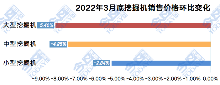 挖掘机价格及型号报价_挖掘机价格_利勃海尔挖掘机价格