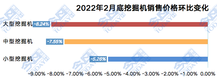 挖掘机价格_挖掘机价格及型号报价_利勃海尔挖掘机价格