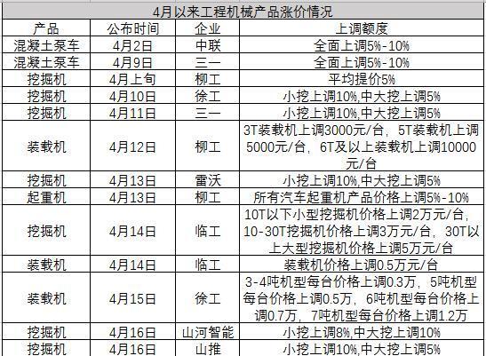 太重挖掘机价格_挖掘机价格_利勃海尔挖掘机价格