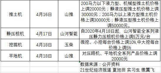 太重挖掘机价格_挖掘机价格_利勃海尔挖掘机价格