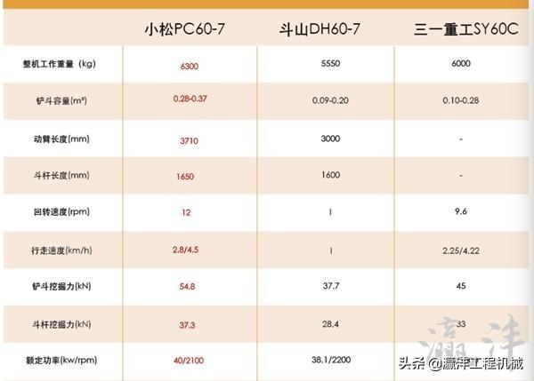 挖掘小型种机品牌好用吗_小型挖掘机哪种品牌最好_小型挖掘机的品牌