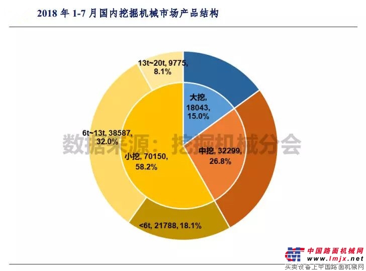 微挖市场进入快速发展时期