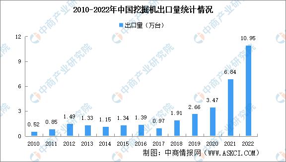 挖掘机大挑战_挖掘机大挑战视频_挖掘机大挑战游戏挖掘机视频