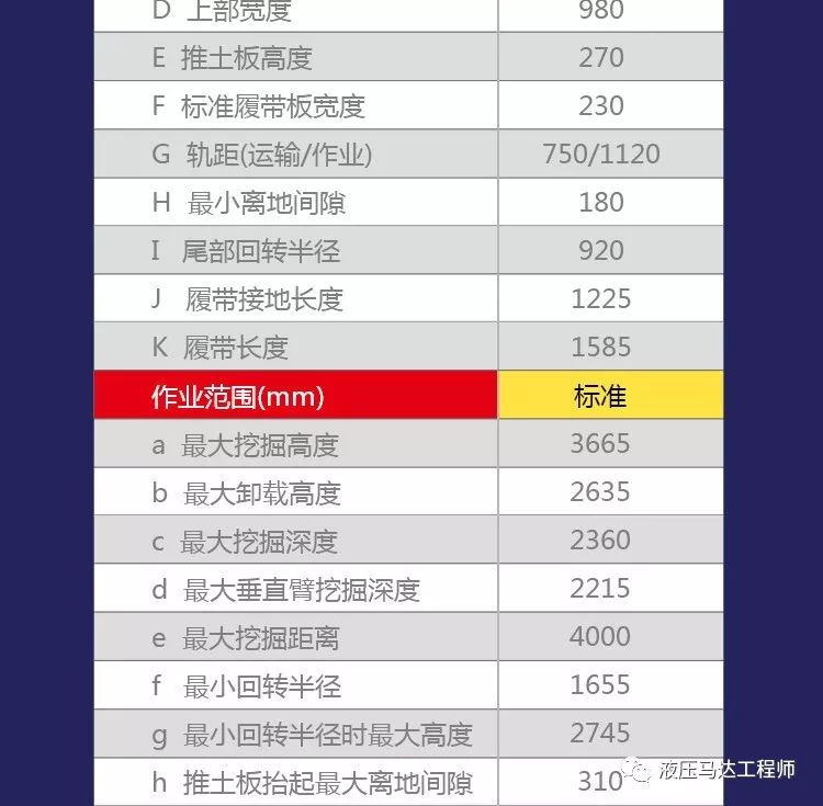 小型挖掘机宽是多少米_微型挖掘机宽度多少_小型挖掘机宽度