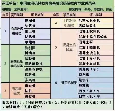 挖机作业人员操作证_挖掘机操作证_挖掘机的操作证是什么样的