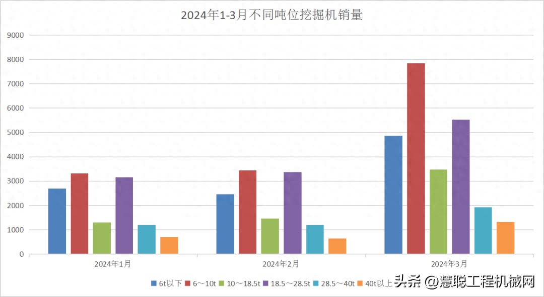150轮式挖机台班价格_轮式挖掘机多少钱一台_挖机轮式多少钱一台