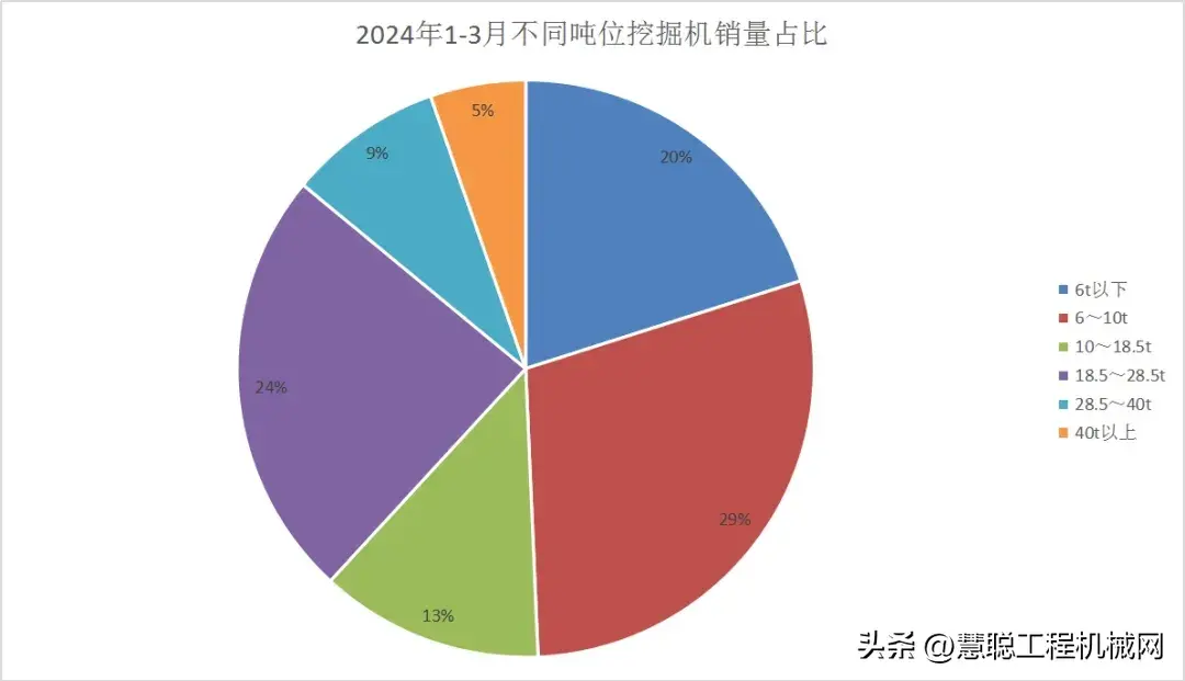 150轮式挖机台班价格_挖机轮式多少钱一台_轮式挖掘机多少钱一台