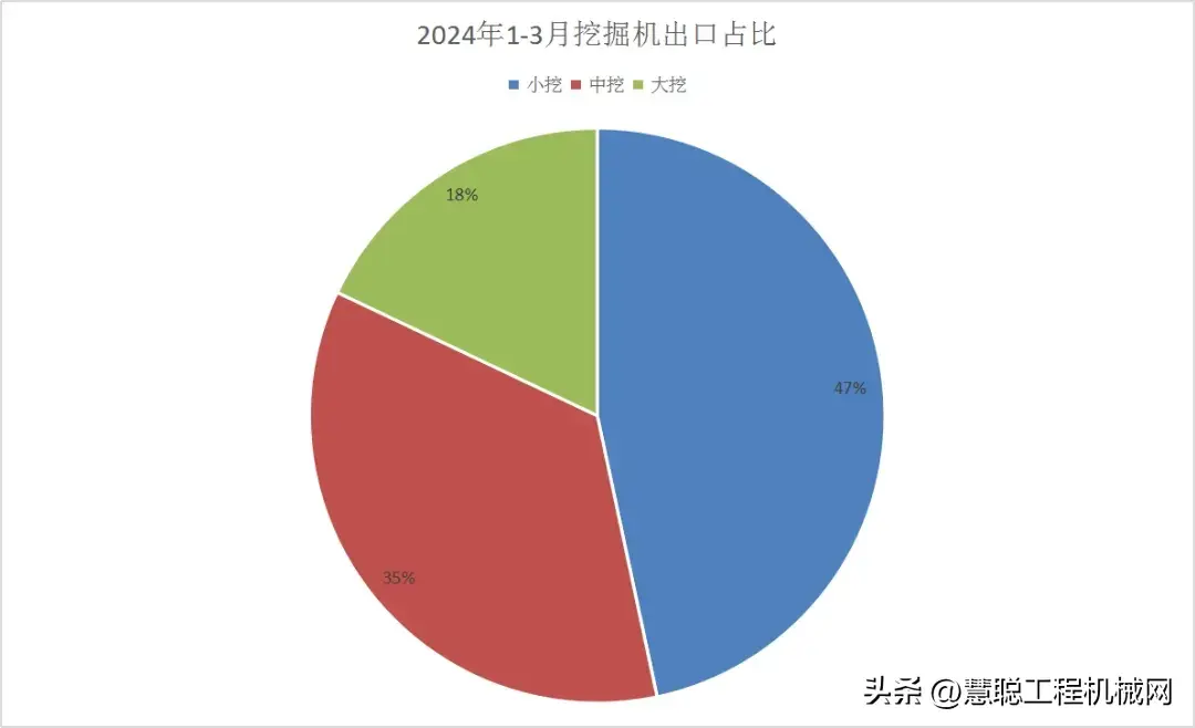 150轮式挖机台班价格_轮式挖掘机多少钱一台_挖机轮式多少钱一台