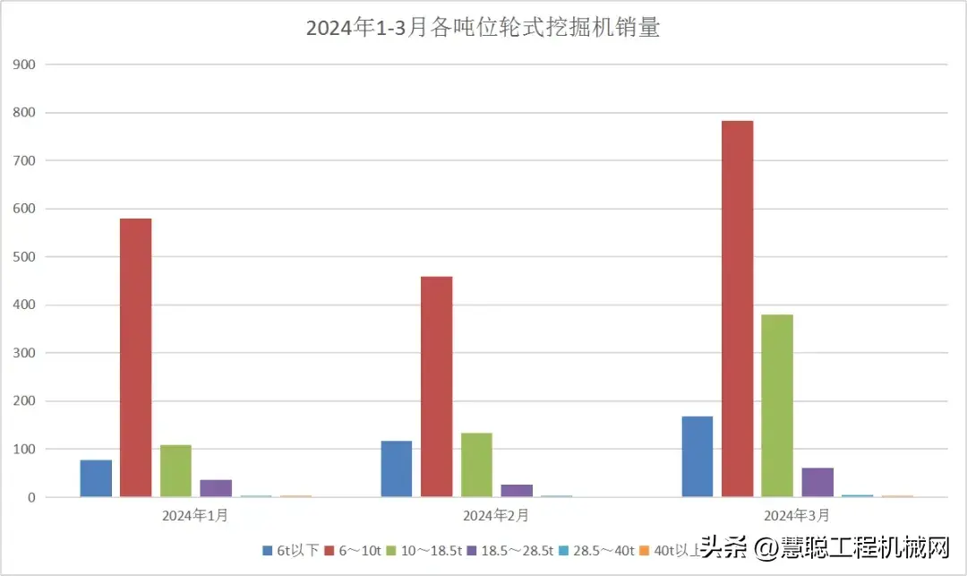 挖机轮式多少钱一台_轮式挖掘机多少钱一台_150轮式挖机台班价格