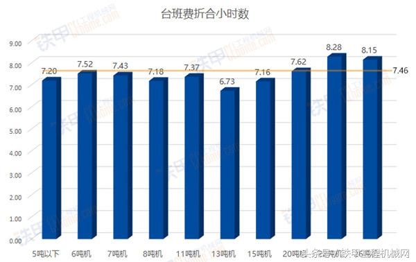小型挖掘机一个台班多少钱_小型挖掘机台班价格表_小型挖掘机施工视频