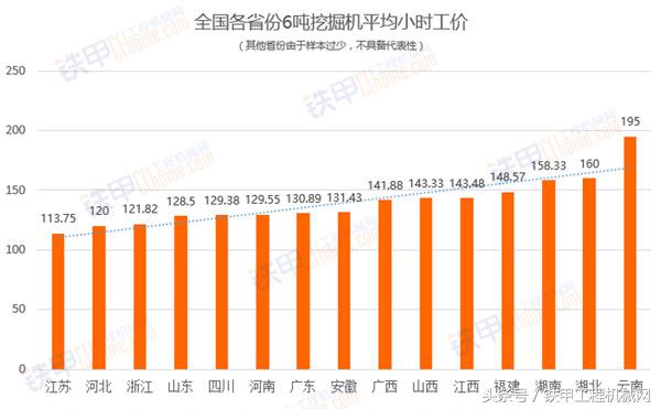 小型挖掘机一个台班多少钱_小型挖掘机台班价格表_小型挖掘机施工视频