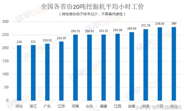 小型挖掘机施工视频_小型挖掘机一个台班多少钱_小型挖掘机台班价格表