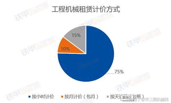 小型挖掘机一个台班多少钱_小型挖掘机施工视频_小型挖掘机台班价格表