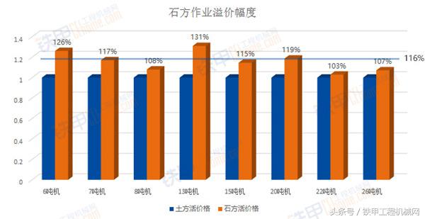 小型挖掘机一个台班多少钱_小型挖掘机台班价格表_小型挖掘机施工视频