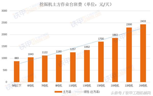 小型挖掘机一个台班多少钱_小型挖掘机施工视频_小型挖掘机台班价格表