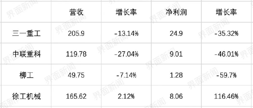 徐工轮式摊铺机_徐工轮式装载机600_徐工轮式挖掘机