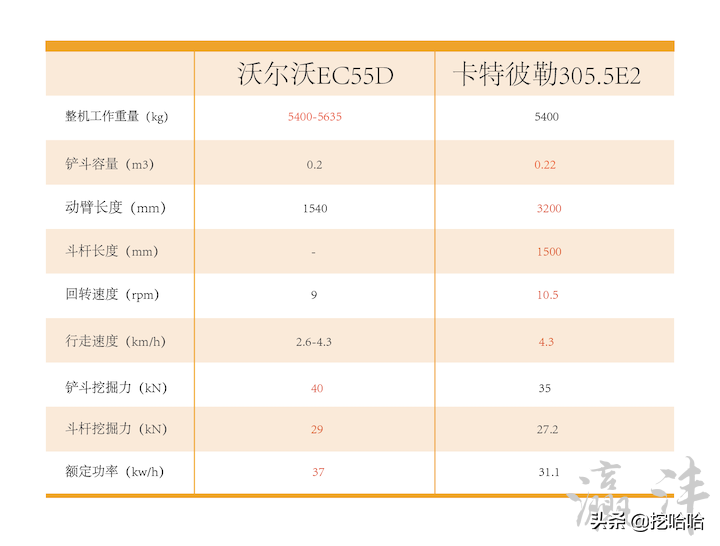 小型挖掘机挖土_2万到5万小型挖机_小型挖机工作视频