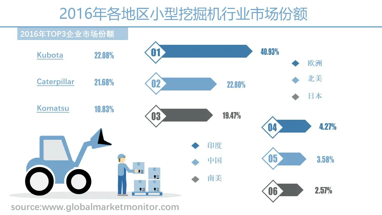 6吨小型挖掘机价格表_小型挖掘机视频表演大全_超小型挖掘机