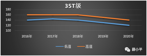 小型挖掘机一万左右_08小型挖掘机工作视频_挖掘小型机左右摆动原因