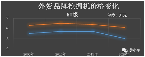 08小型挖掘机工作视频_挖掘小型机左右摆动原因_小型挖掘机一万左右