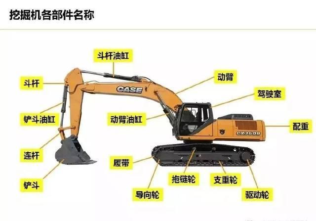 江苏新手学挖掘机多长时间，能单独工作？月薪2万资深驾驶员详细解说