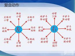 挖掘机操作规程范文_挖掘机操作规程_操作规程挖掘机怎么写
