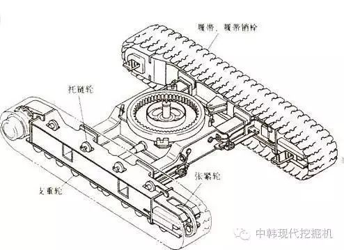 江苏挖机履带行走装置构造