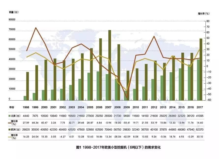 小型挖掘机市场占有率_前景挖掘小型机市场怎么样_小型挖掘机市场前景