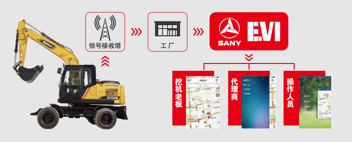 轮式挖掘机厂家普工_轮式挖掘机械_轮式挖掘机工厂