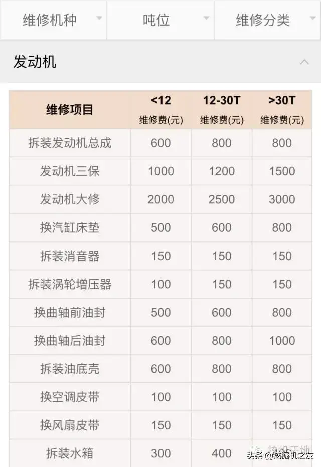小挖机多少钱一台_挖机台班价格表_小型挖机台班价格