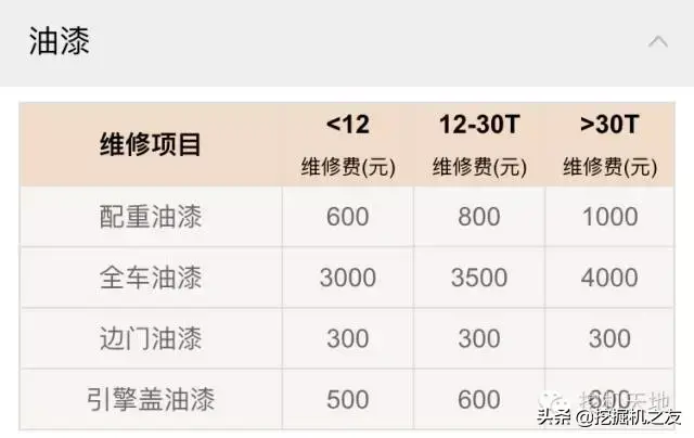 小挖机多少钱一台_挖机台班价格表_小型挖机台班价格