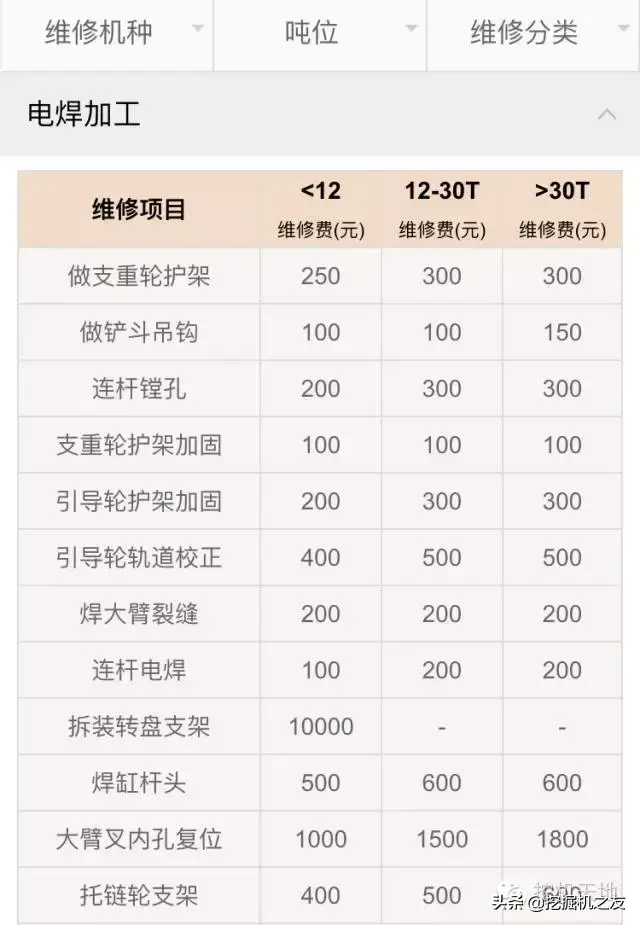 小挖机多少钱一台_挖机台班价格表_小型挖机台班价格