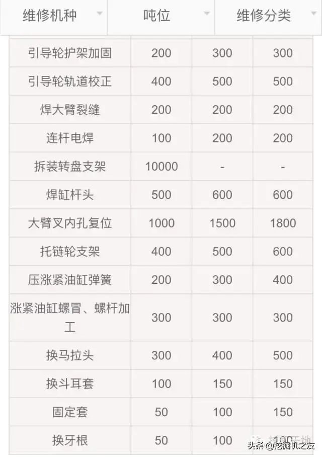 小型挖机台班价格_小挖机多少钱一台_挖机台班价格表