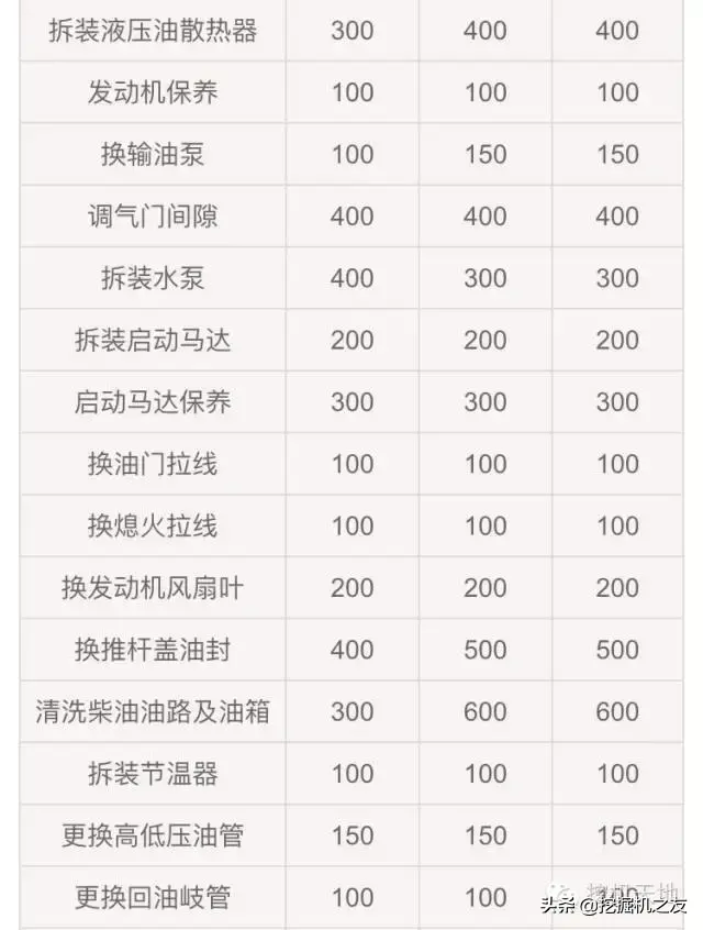 小挖机多少钱一台_挖机台班价格表_小型挖机台班价格