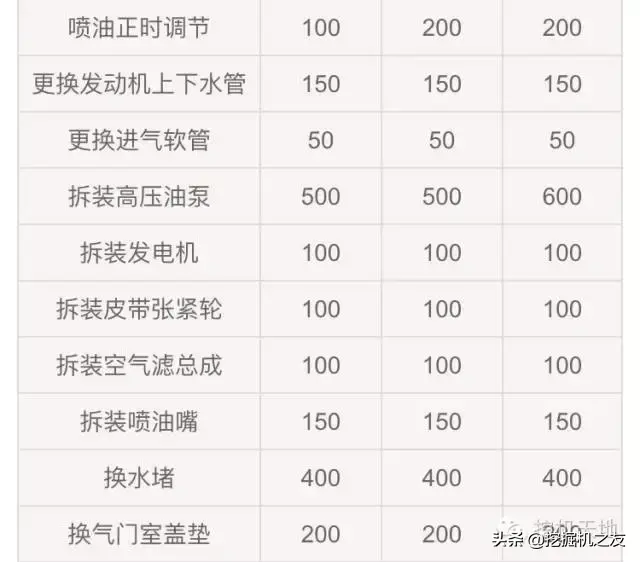 小型挖机台班价格_小挖机多少钱一台_挖机台班价格表