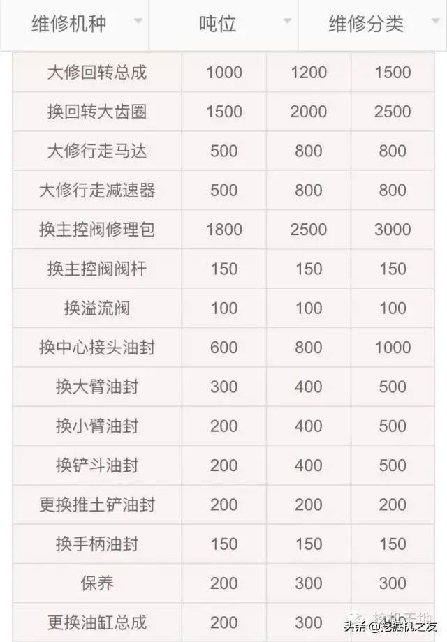 挖机台班价格表_小型挖机台班价格_小挖机多少钱一台
