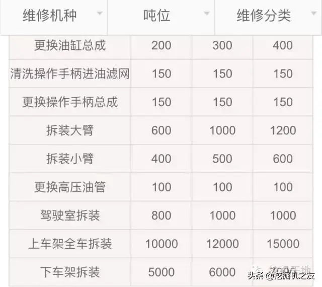 小型挖机台班价格_挖机台班价格表_小挖机多少钱一台