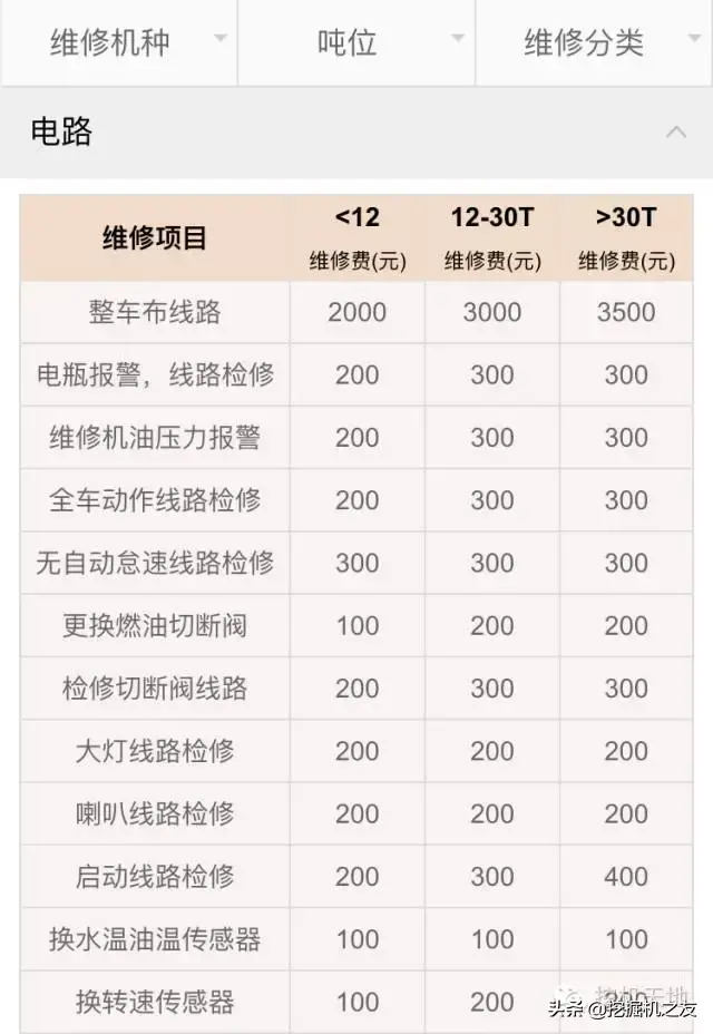 小型挖机台班价格_挖机台班价格表_小挖机多少钱一台
