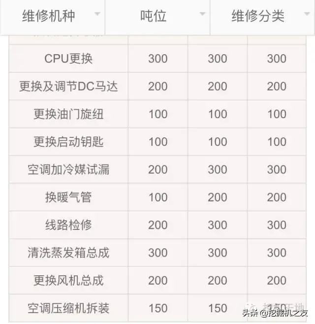 小挖机多少钱一台_小型挖机台班价格_挖机台班价格表