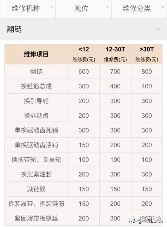 挖机台班价格表_小挖机多少钱一台_小型挖机台班价格